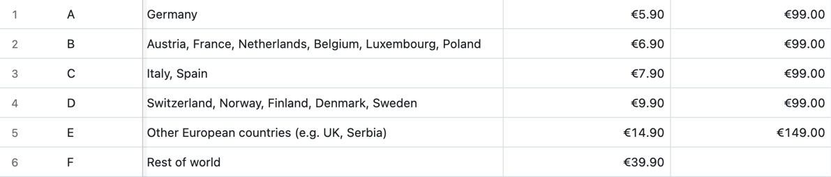 Shipping Costs.PNG